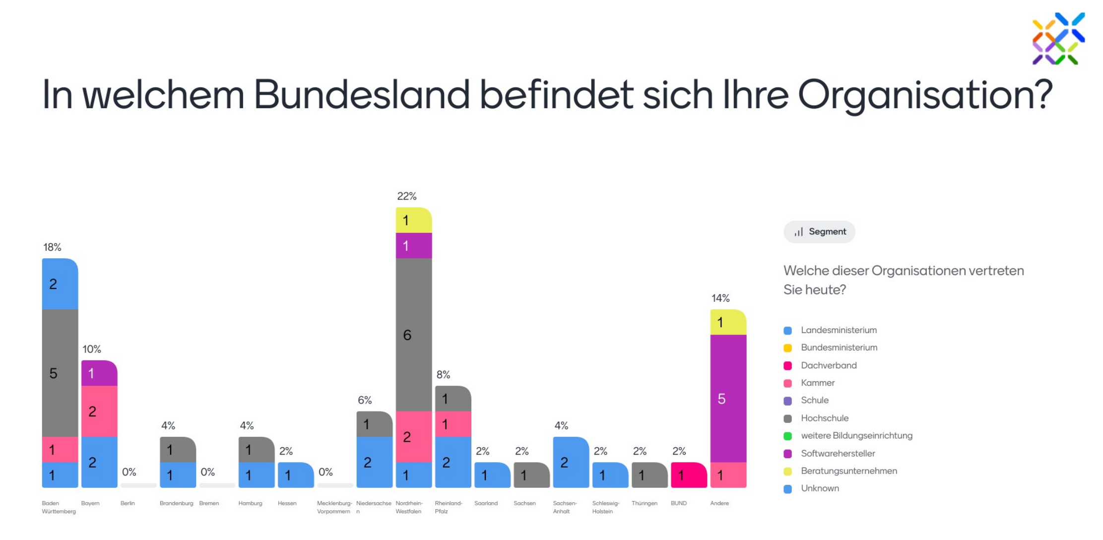 Mentiumfrage in welchem Bundesland befindet sich Ihre Organisation