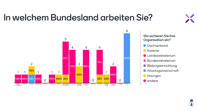 WSI_Einordnung_Teilnehmer